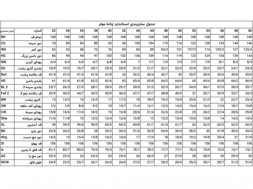 راهنمای سایزبندی لباس طبق سایزبندی استاندارد 5 جدول سایزبندی لباس زنانه مولر