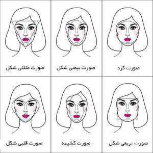 روش تشخیص فرم صورت بیضی یا کشیده